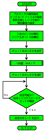 VAMvOiPjt[`[g